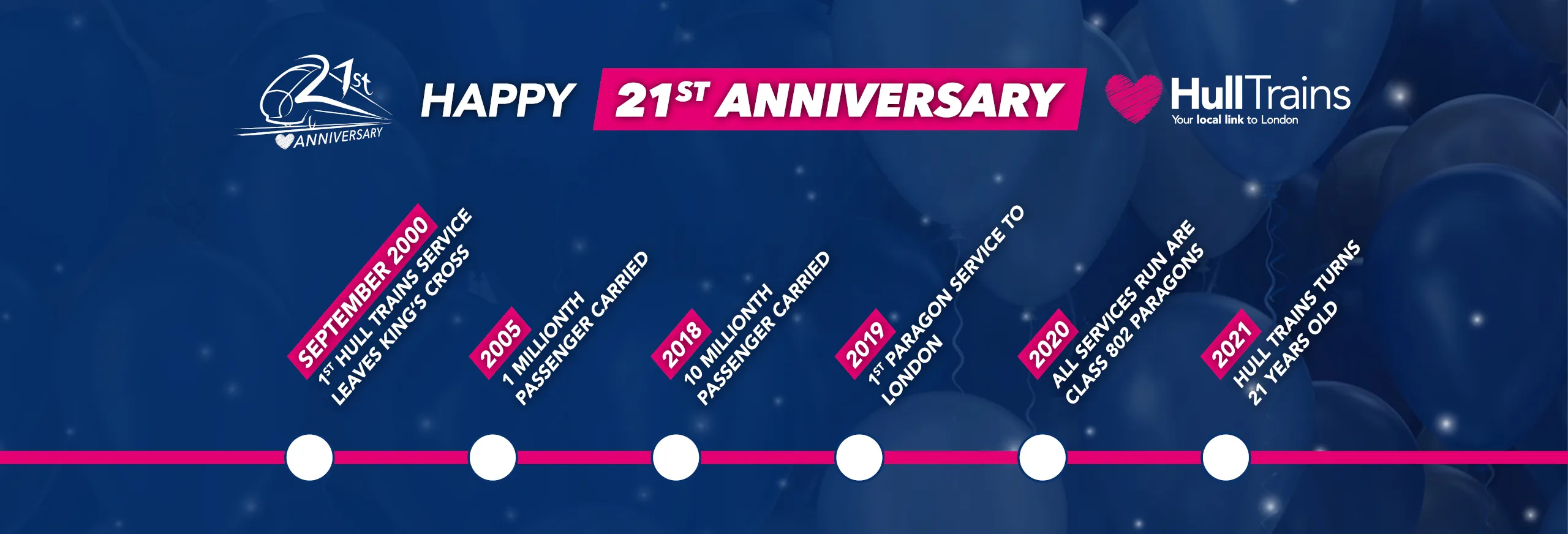 Hull Trains 21st Anniversary Timeline