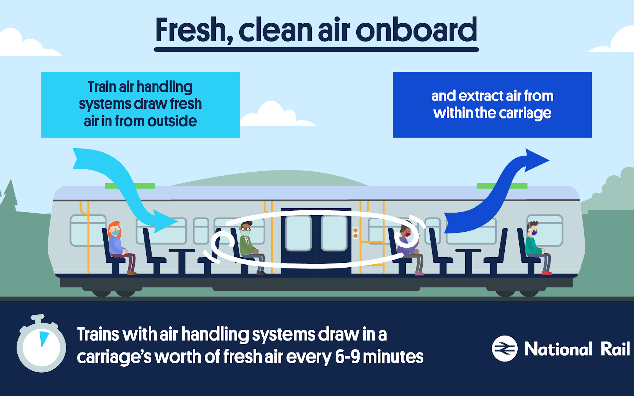 Fresh air onboard air handling system