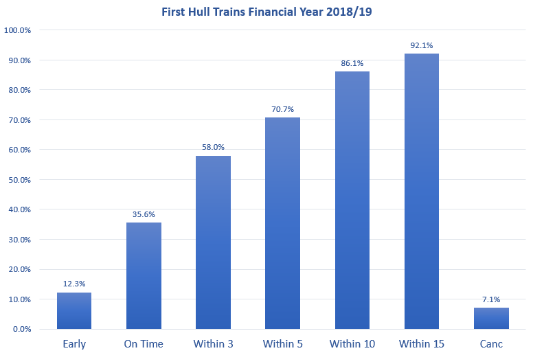 CP6 First Hull Trains Financial Year 2018 19 2